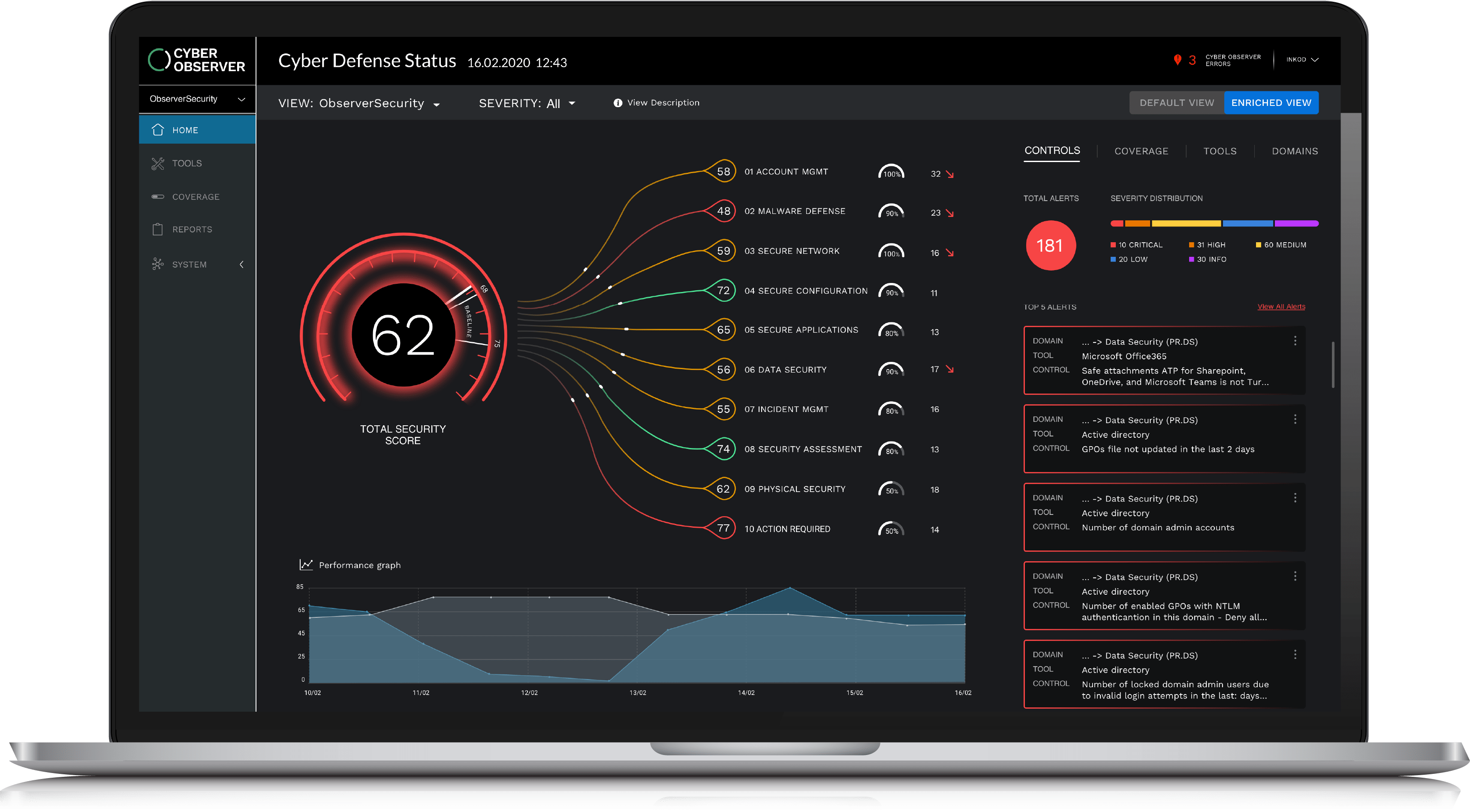 Data Visualization Consulting Services – Enovate Solutions