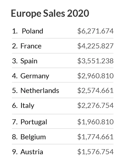home europe sales 2x